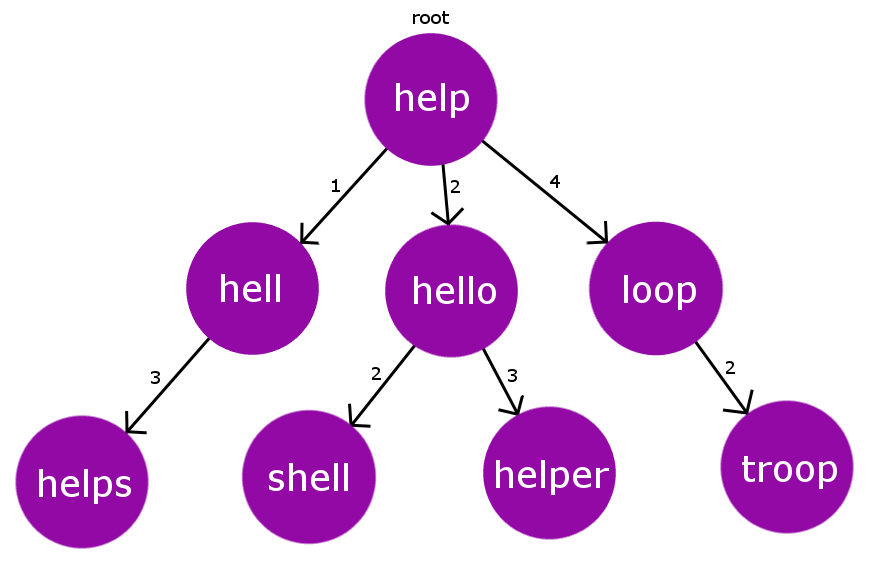 Inserte Figura 3: resultado final de la búsqueda.
