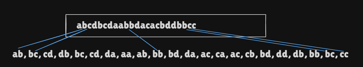 Búsqueda basada en bloques